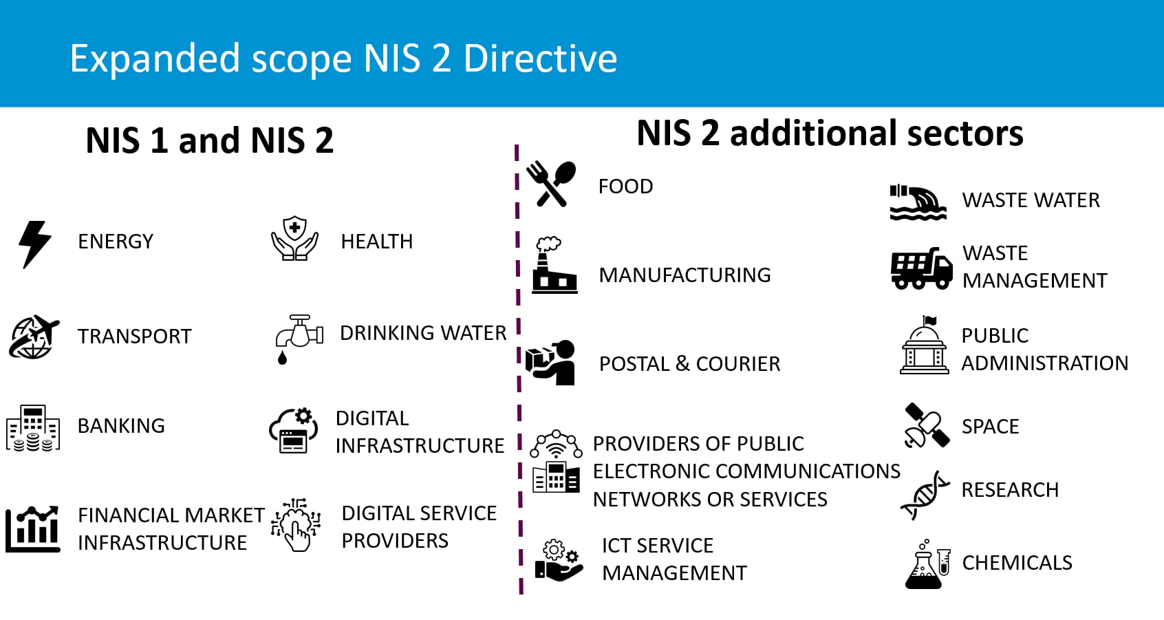 NIS 2 Directive now is the time to act Fieldfisher